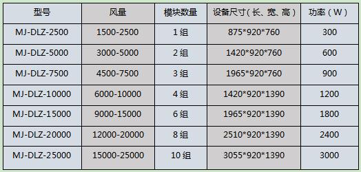 低温等离子废气净化器